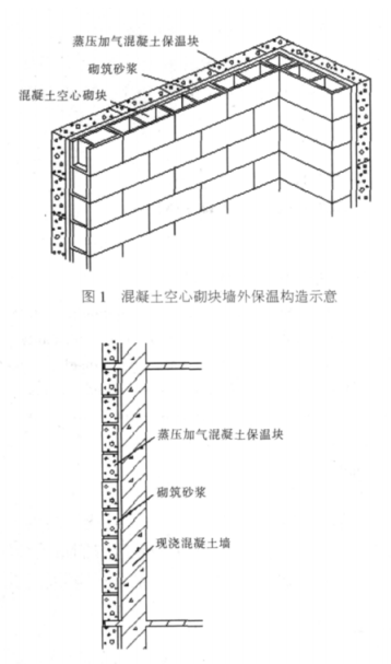 澄城蒸压加气混凝土砌块复合保温外墙性能与构造